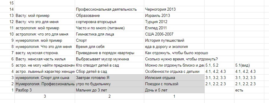 Контент план для дизайнера интерьера