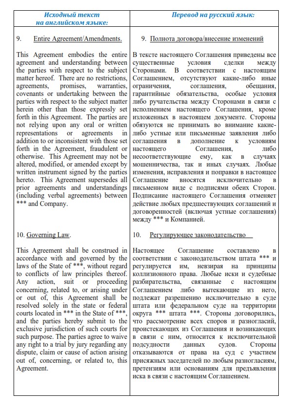 Перевести контракт. Договор на английском языке. Пример перевода договора. Контракт образец на английском.