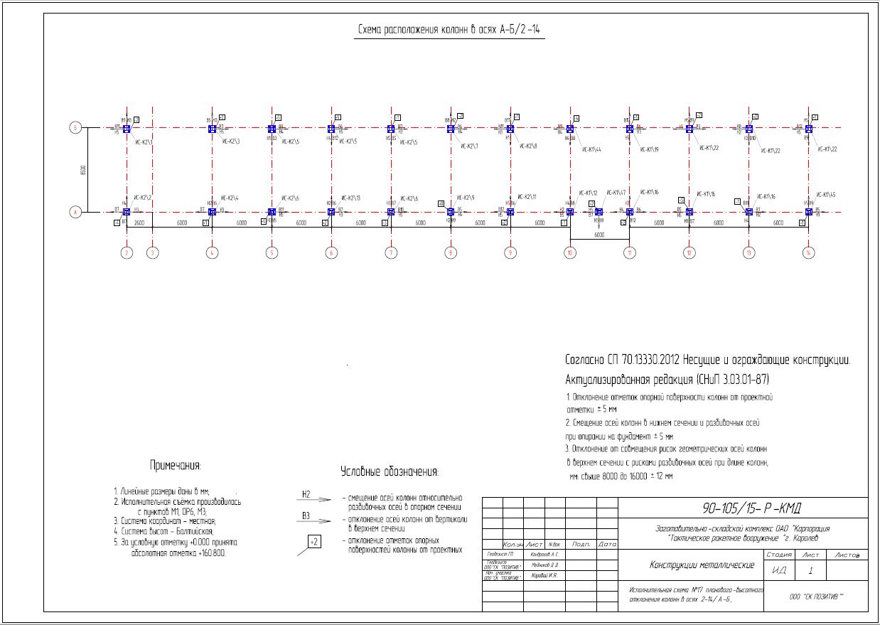 Исполнительная схема колонн металлических