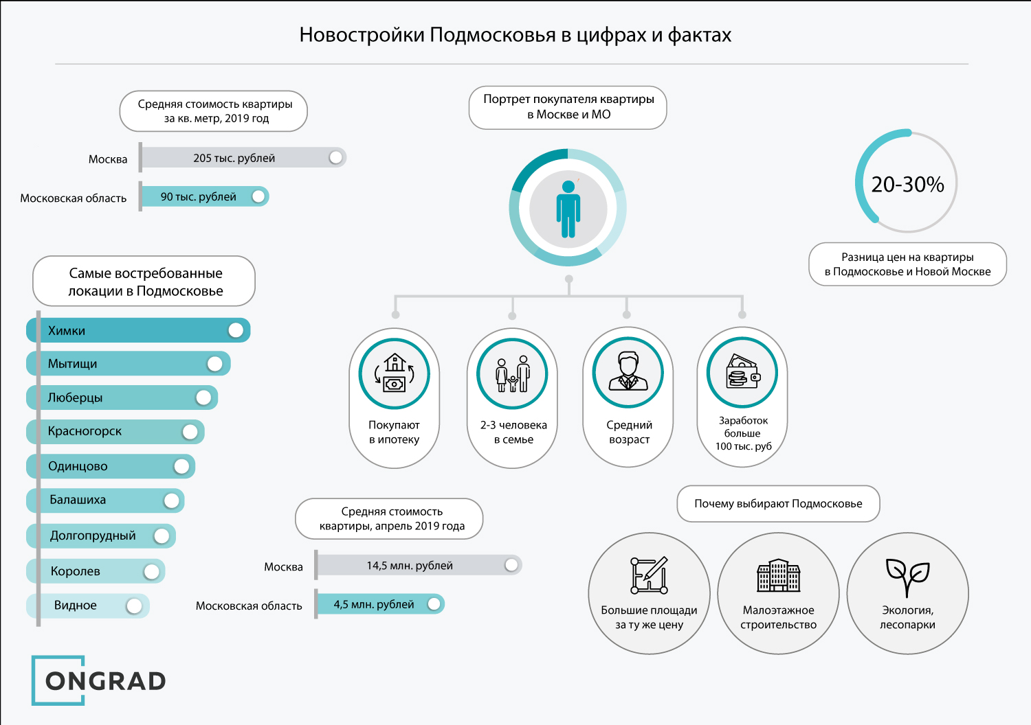 Инфографика 