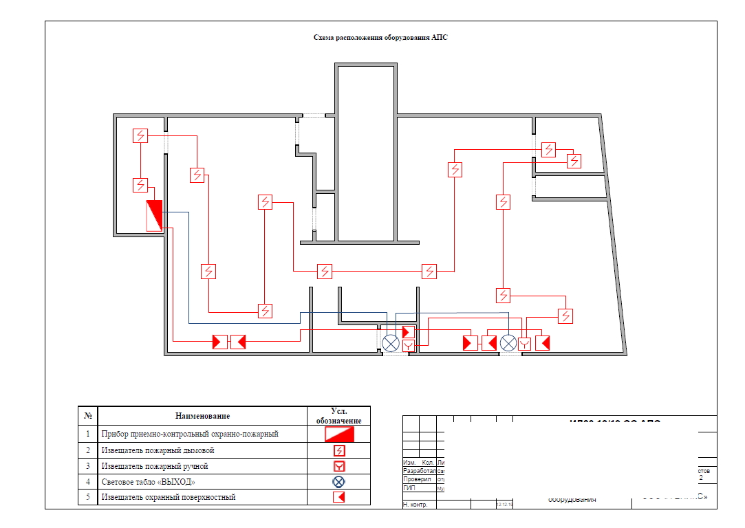 Обозначение пожарных датчиков на схемах