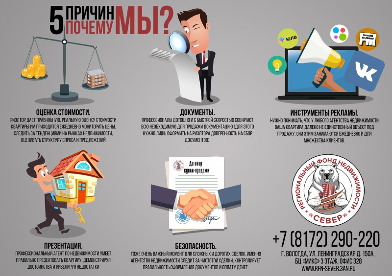 Работа ан. Инфографика агентство недвижимости. Инфографика агентство. Схема работы агентства недвижимости. Инфографика недвижимость.