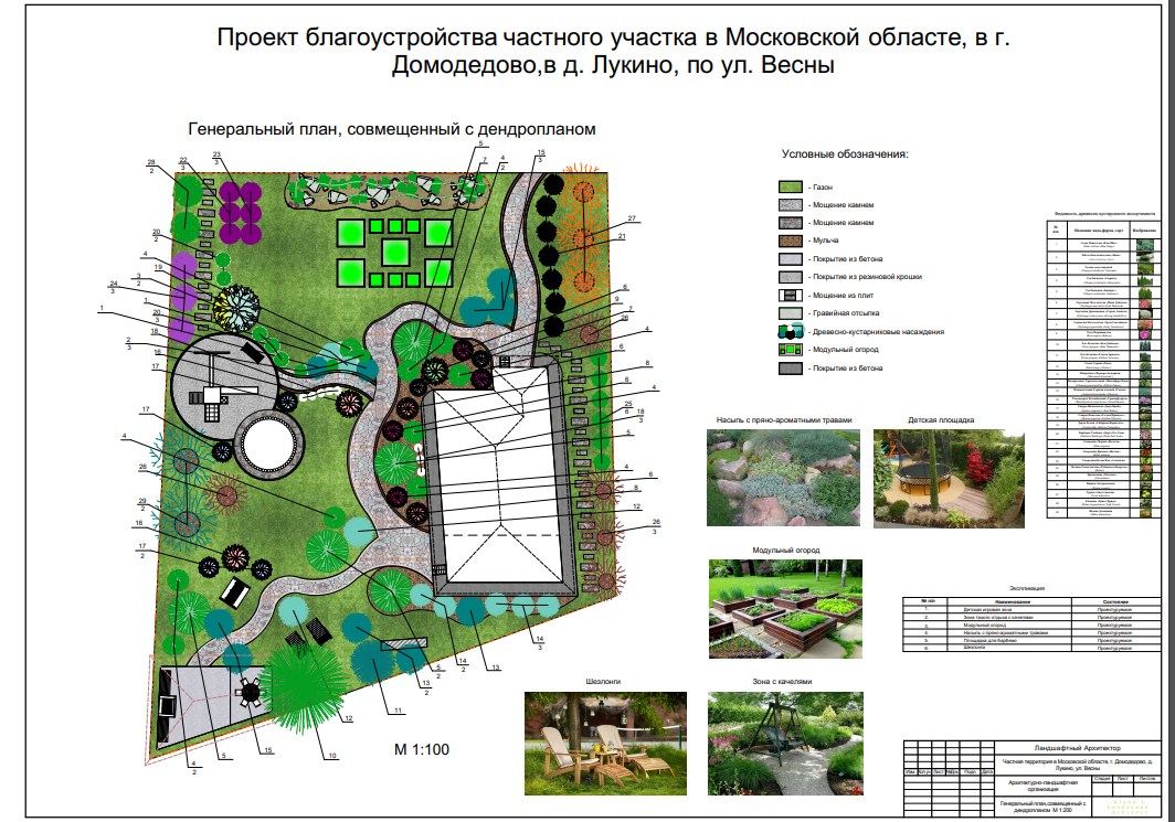 Генеральный план благоустройства частного участка - Фрилансер Алена Лозовая  alen - Портфолио - Работа #3907462