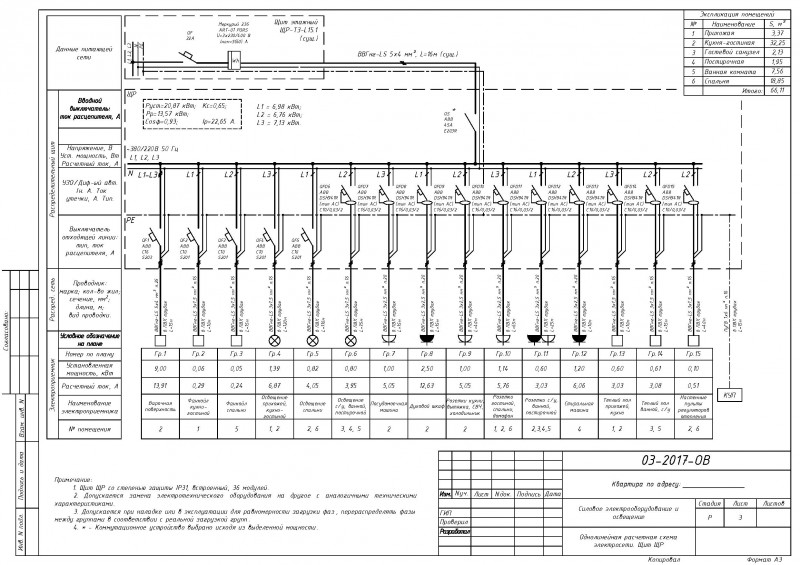 Оформление проекта по электроснабжению
