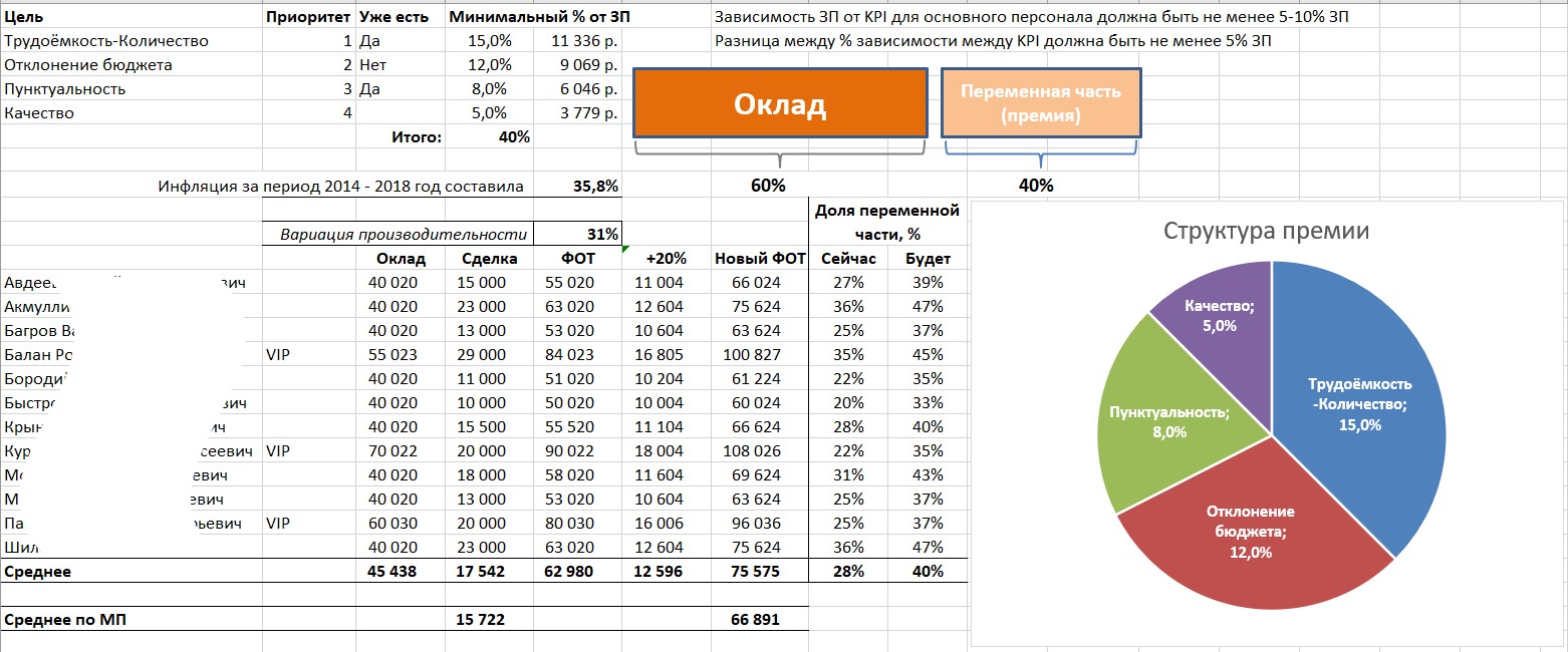 Зарплатный проект дипломная работа