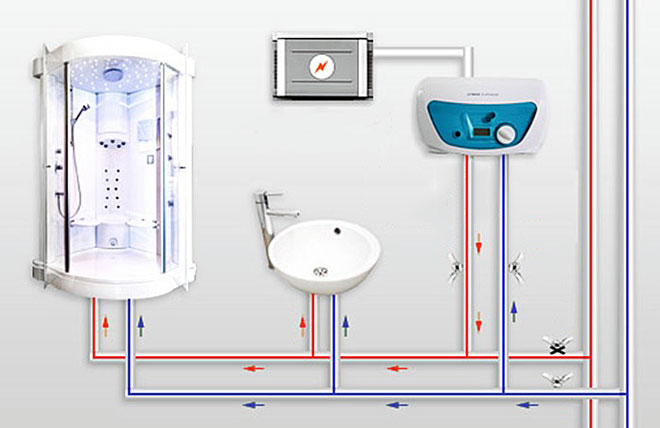 Правильное подключение проточного водонагревателя