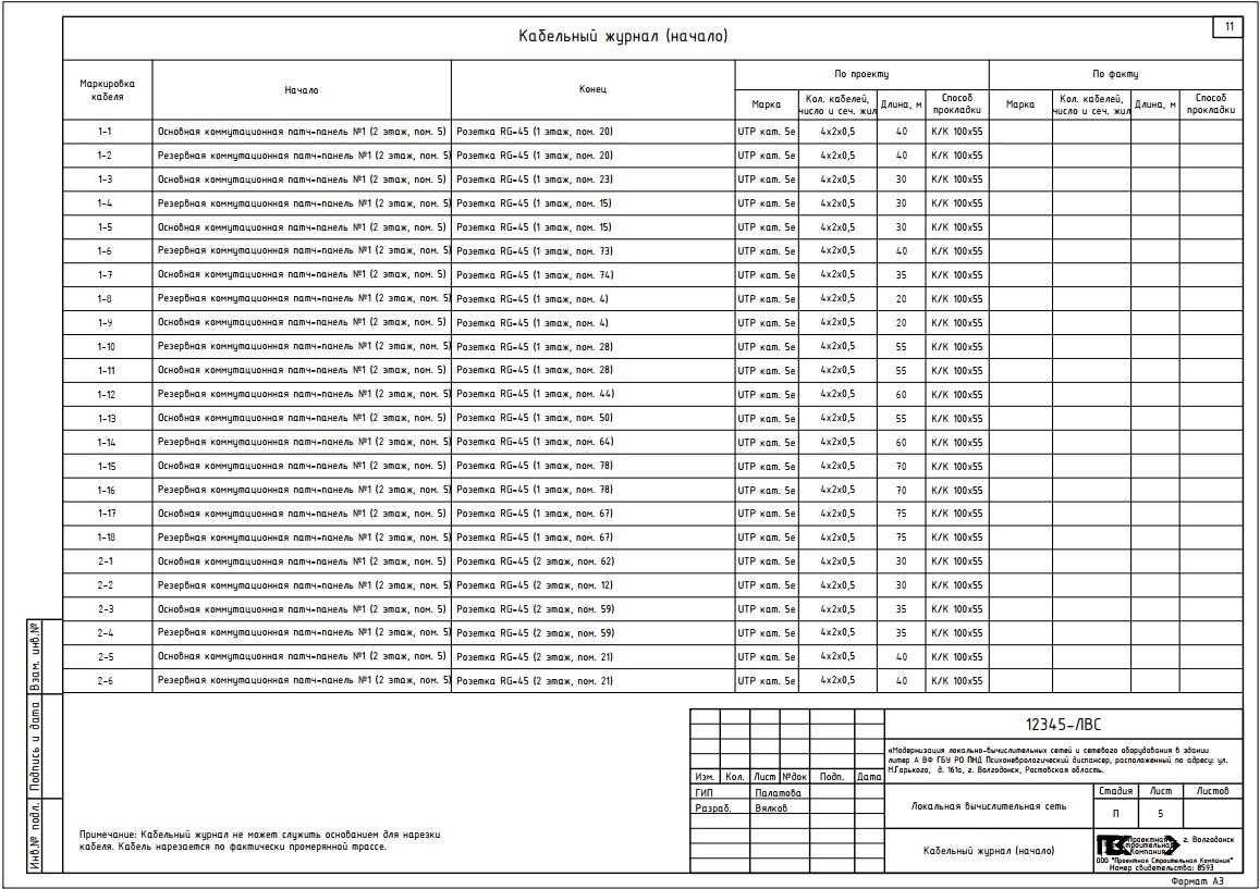 Кабельный журнал образец dwg