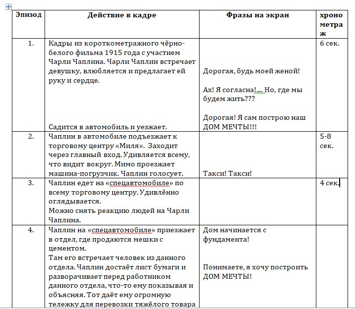 Пример сценария. План написания сценария для видеоролика. Сценарий видеоролика. Сценарий видеоролика пример. Сценарий рекламного ролика пример.