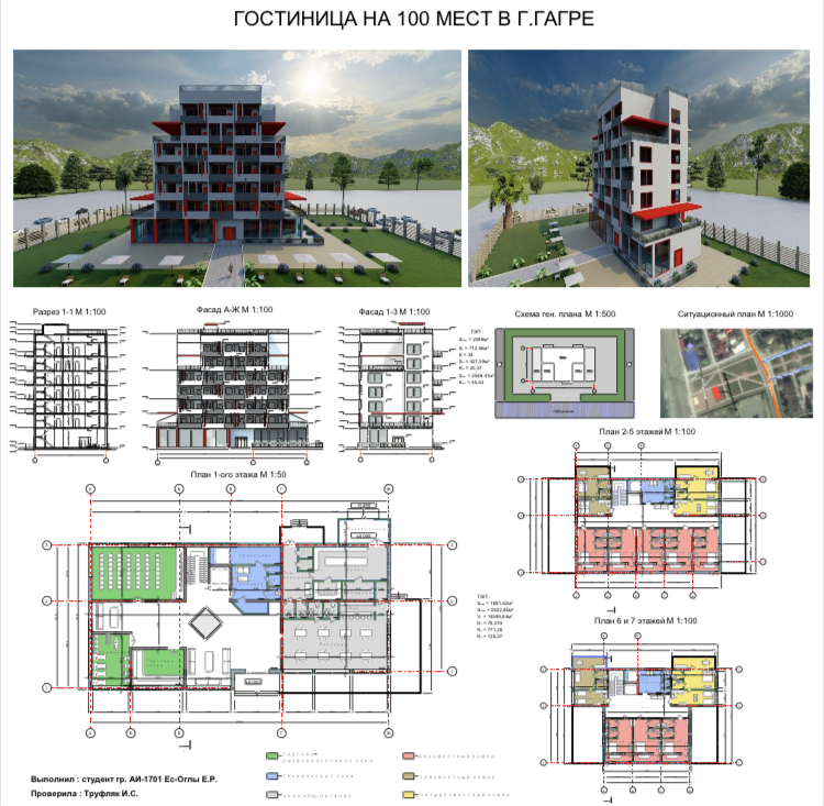 Разработка бизнес плана гостиницы курсовая работа