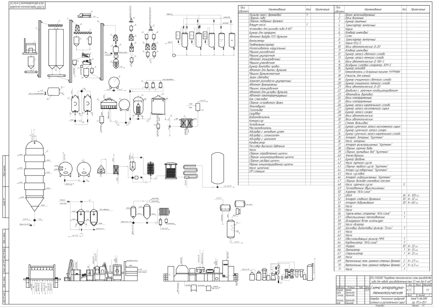 Оборудование для пивоварения чертежи