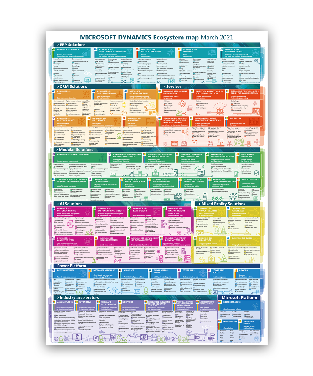 MICROSOFT DYNAMICS Ecosystem map March 2021 - Фрилансер Елена Кузнецова  designkuznetsova - Портфолио - Работа #4079948