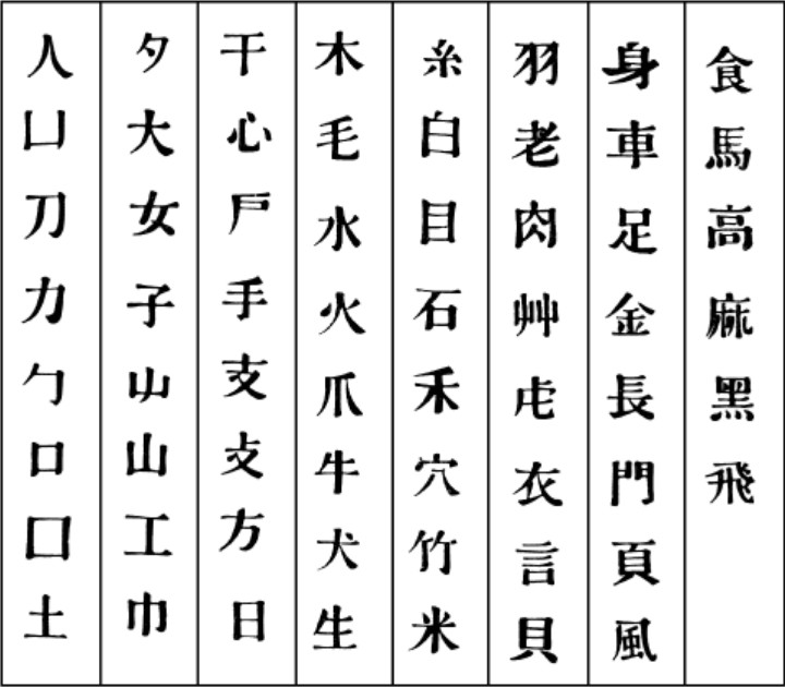 Какие буквы китая. Китайское письмо с переводом. Иероглифы письменность Китая. Иероглифическое письмо древнего Китая. Письменность древнего Китая алфавит.