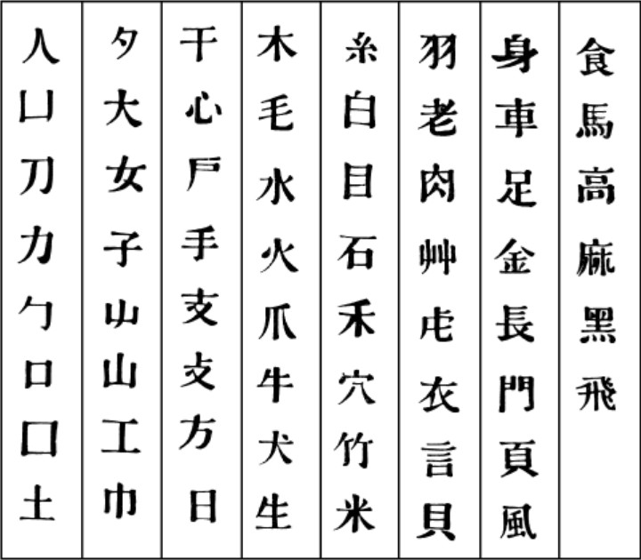 Японская 6 букв. Китайское письмо с переводом. Китайский алфавит письменный. Китайские иероглифы алфавит. Иероглифическое письмо Китая.