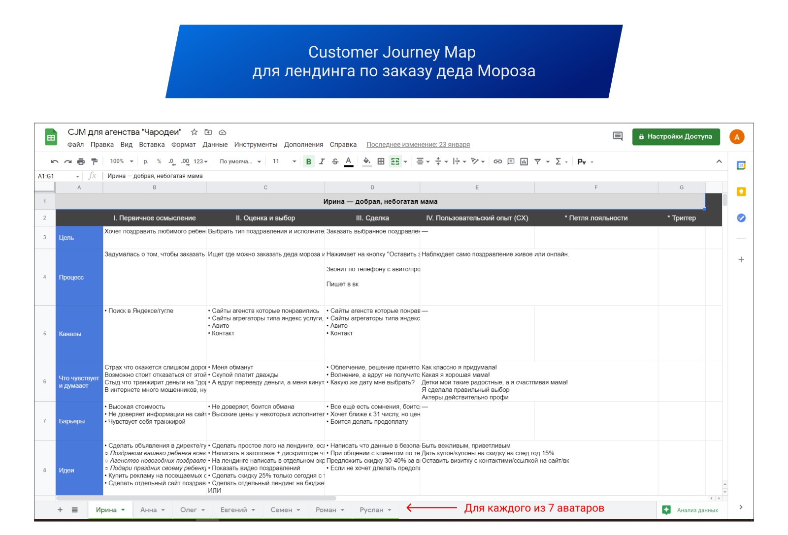 Customer Journey Map для LP по заказу Деда Мороза - Фрилансер Андрей Дунаев  andrewxxx - Портфолио - Работа #4110593