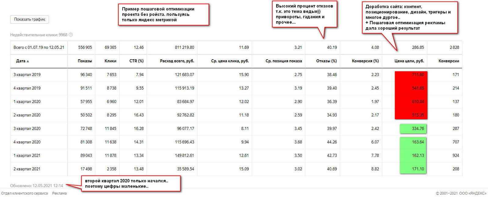 Реклама ведьмы)) +400% рост заявок - Фрилансер Вениамин Рокуа Rokua82 -  Портфолио - Работа #4116537