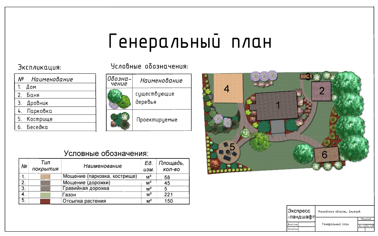 Психологическая летняя площадка план