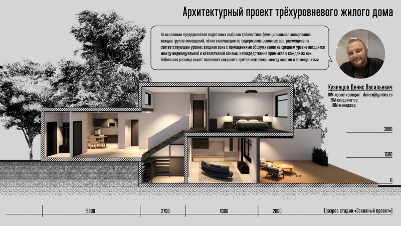 Стадия эскизный проект 87 постановление