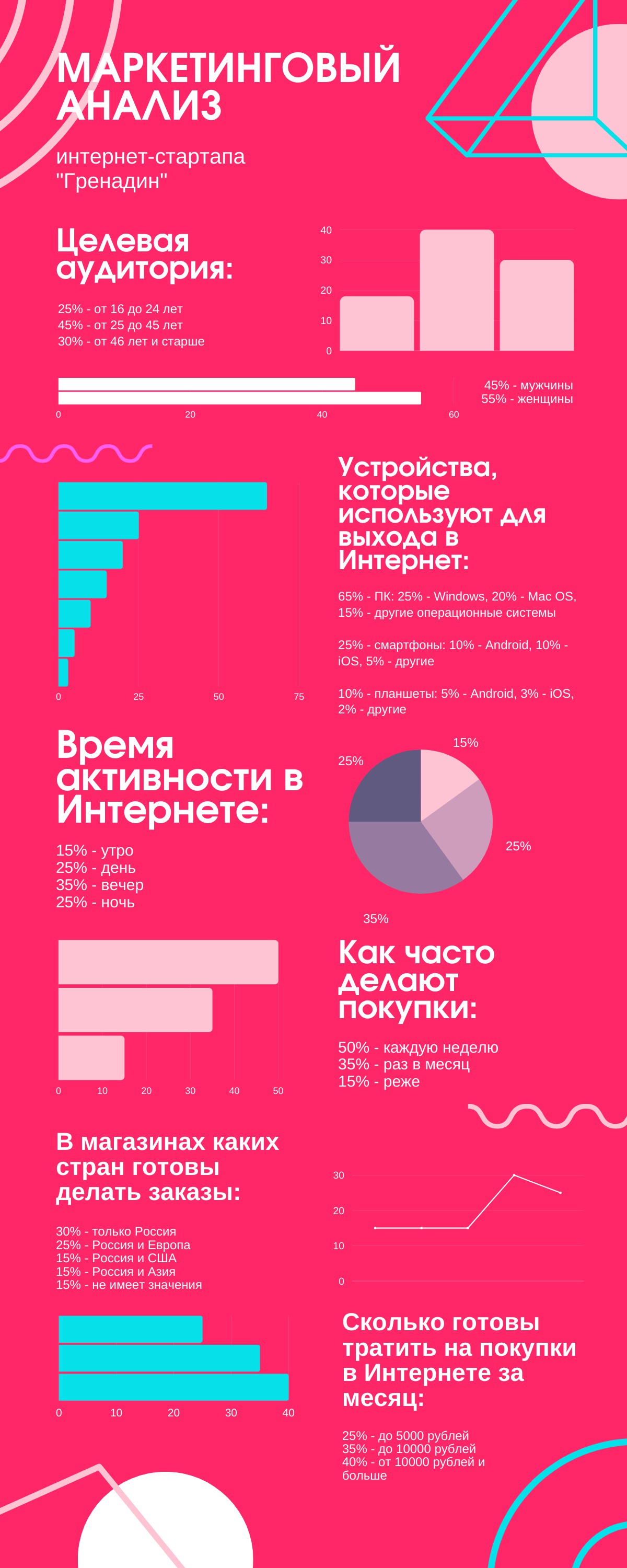 Инфографика маркетинговый анализ - Фрилансер Мария Григорьева judith -  Портфолио - Работа #4132376