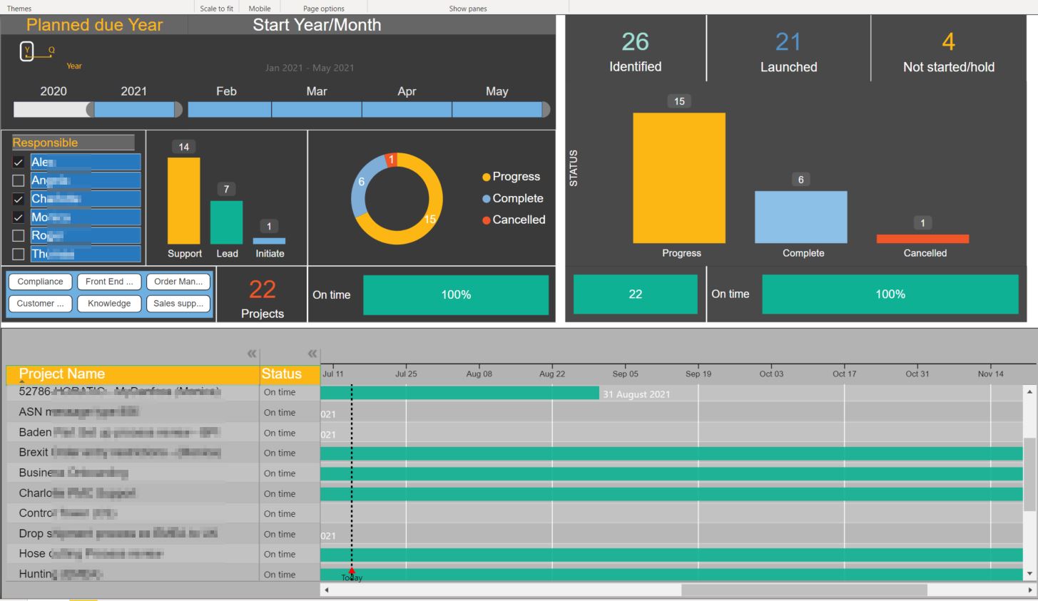 Power Bi, Portfolio dashboard - Фрилансер Alexander Spagin alexanderspagin  - Портфолио - Работа #4147939