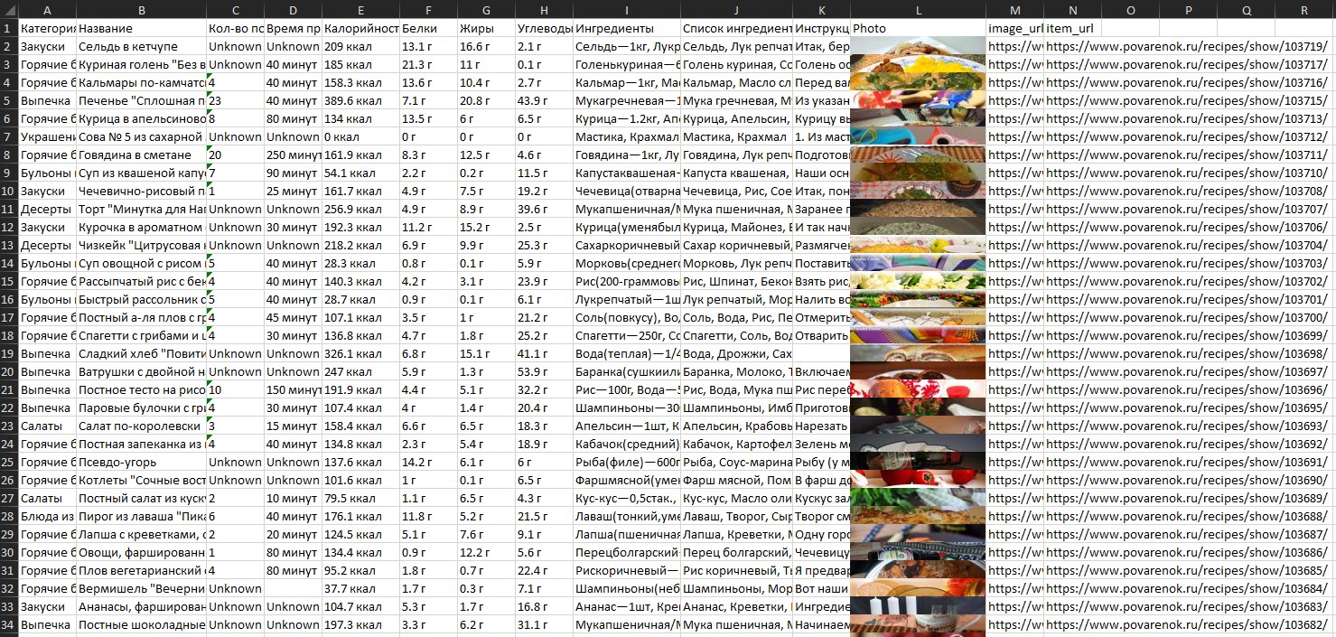 Парсинг рецептов с сайта в excel. - Фрилансер Валерий Статов zoom2432 -  Портфолио - Работа #4172669