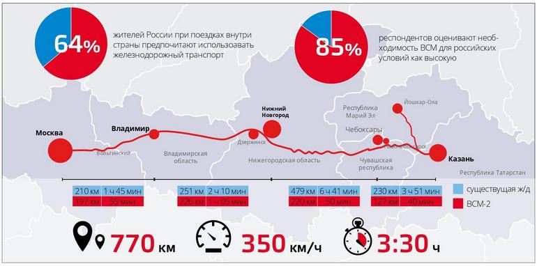 Всм москва екатеринбург схема