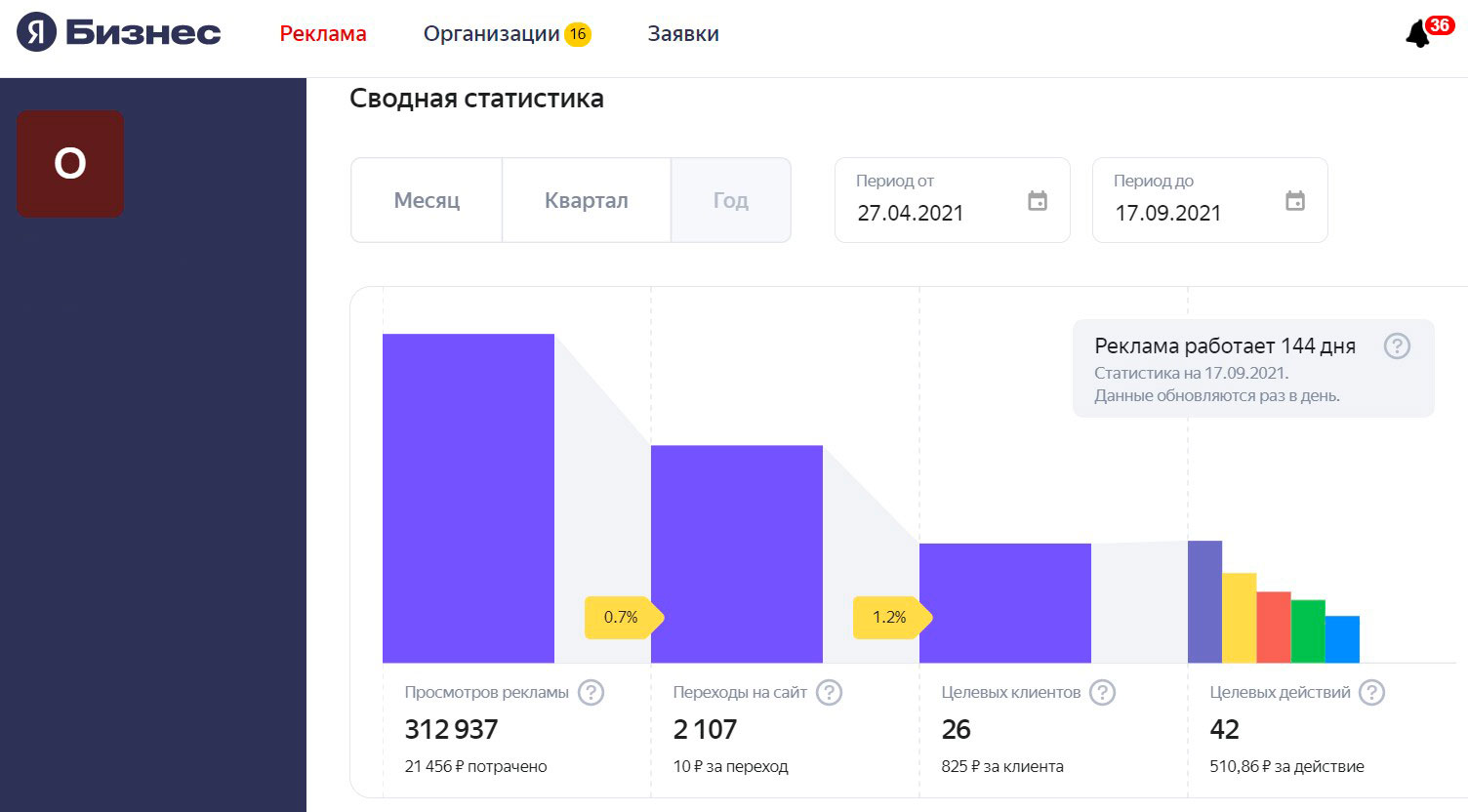 Лк бизнес. Сайт от Яндекс бизнес. Статистика Яндекса 2022. Яндекс бизнес настройка. Яндекс бизнес ЛК.