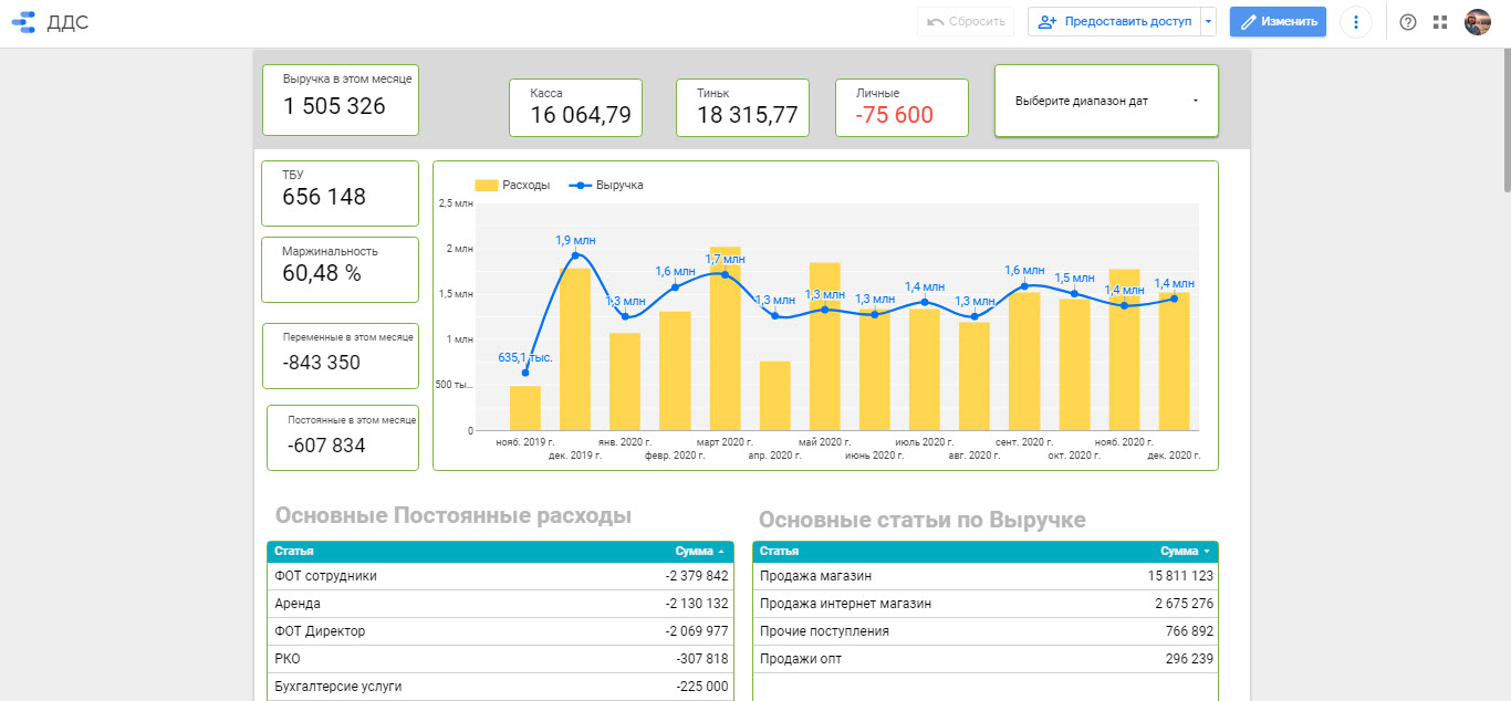 Таблица ДДС с визуализацией данных в Google Data Studio - Фрилансер Олег  Викторович aget777 - Портфолио - Работа #4195515