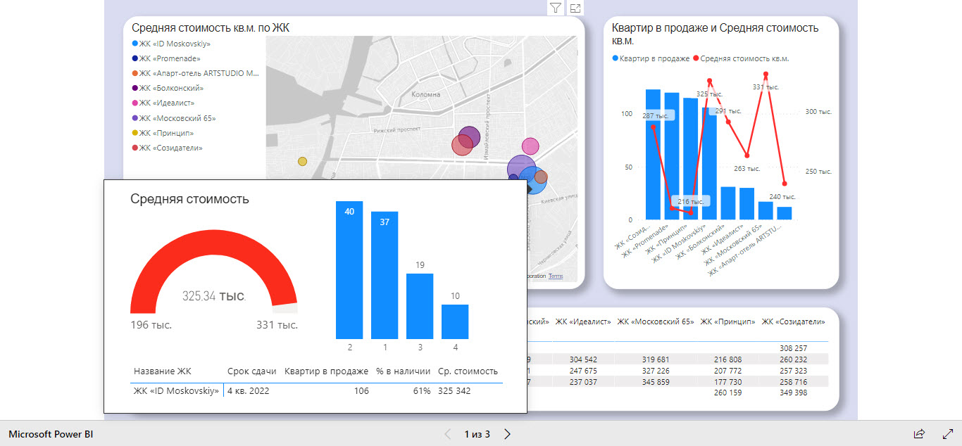 Визуализация данных в Power BI и Google Data Studio - Фрилансер Олег  Викторович aget777 - Портфолио - Работа #4195534