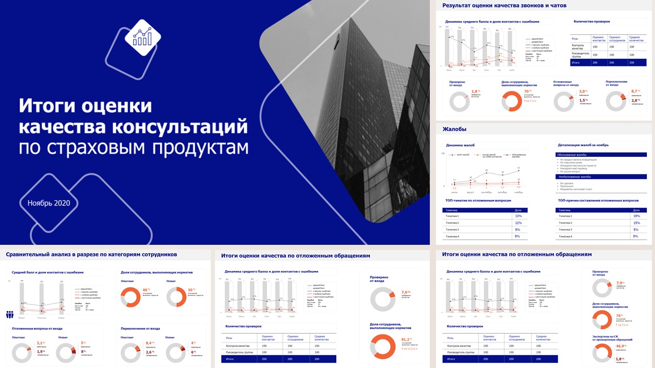 Аналитическая презентация - Фрилансер Наталья Прозорова iqslidesstudio -  Портфолио - Работа #4273001