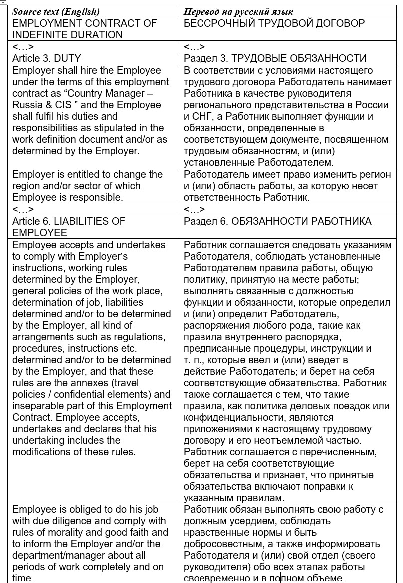 Бессрочный трудовой договор (англ.-рус.) - Фрилансер Дарья Лаврова  dltranslator - Портфолио - Работа #4273166