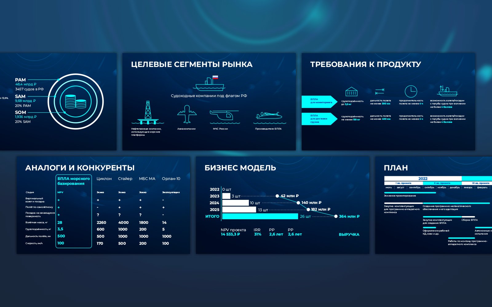 Дизайн презентаций фриланс