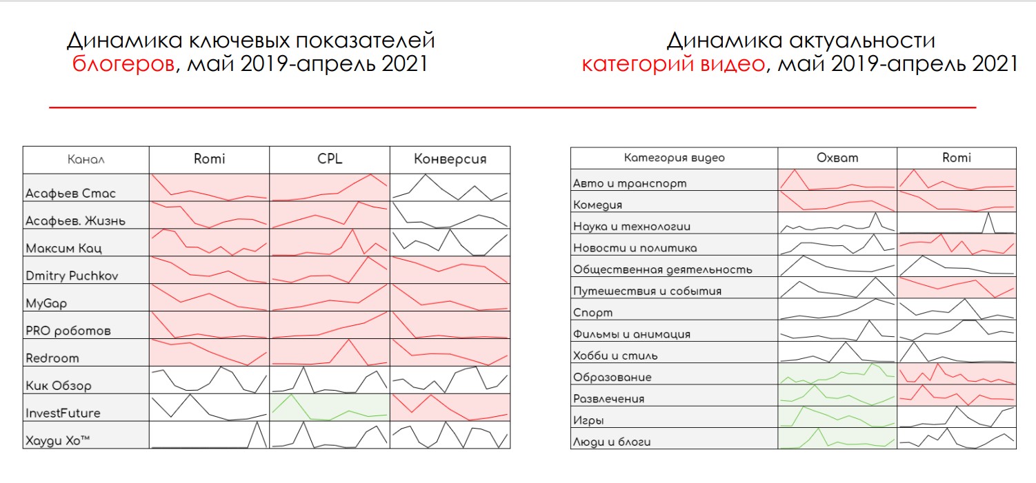 Презентация по анализу данных - Фрилансер Ксения Таврель ksiniiatavrel -  Портфолио - Работа #4310316