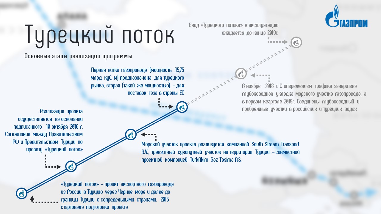 Презентация итогов работы ГП по направлениям развития - Фрилансер Суханов  Николай macintosh885 - Портфолио - Работа #4347068