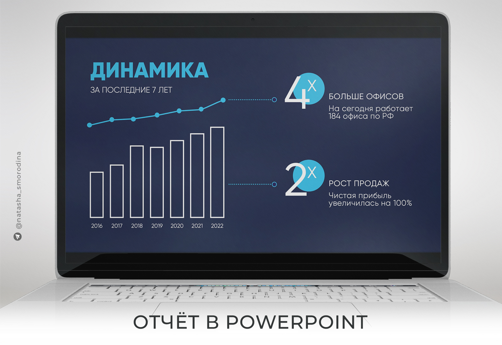 Презентация о фрилансе