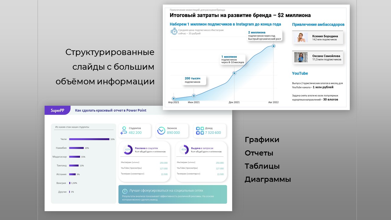 Графики, таблицы, отчеты - Фрилансер Надежда Орлова orlovanadin - Портфолио  - Работа #4441092