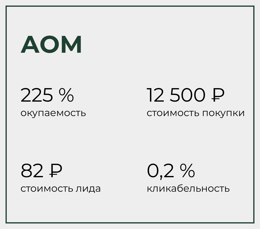 АОМ - онлайн-школа психологии. - Фрилансер Кир Авдонин avdontraffic -  Портфолио - Работа #4446781