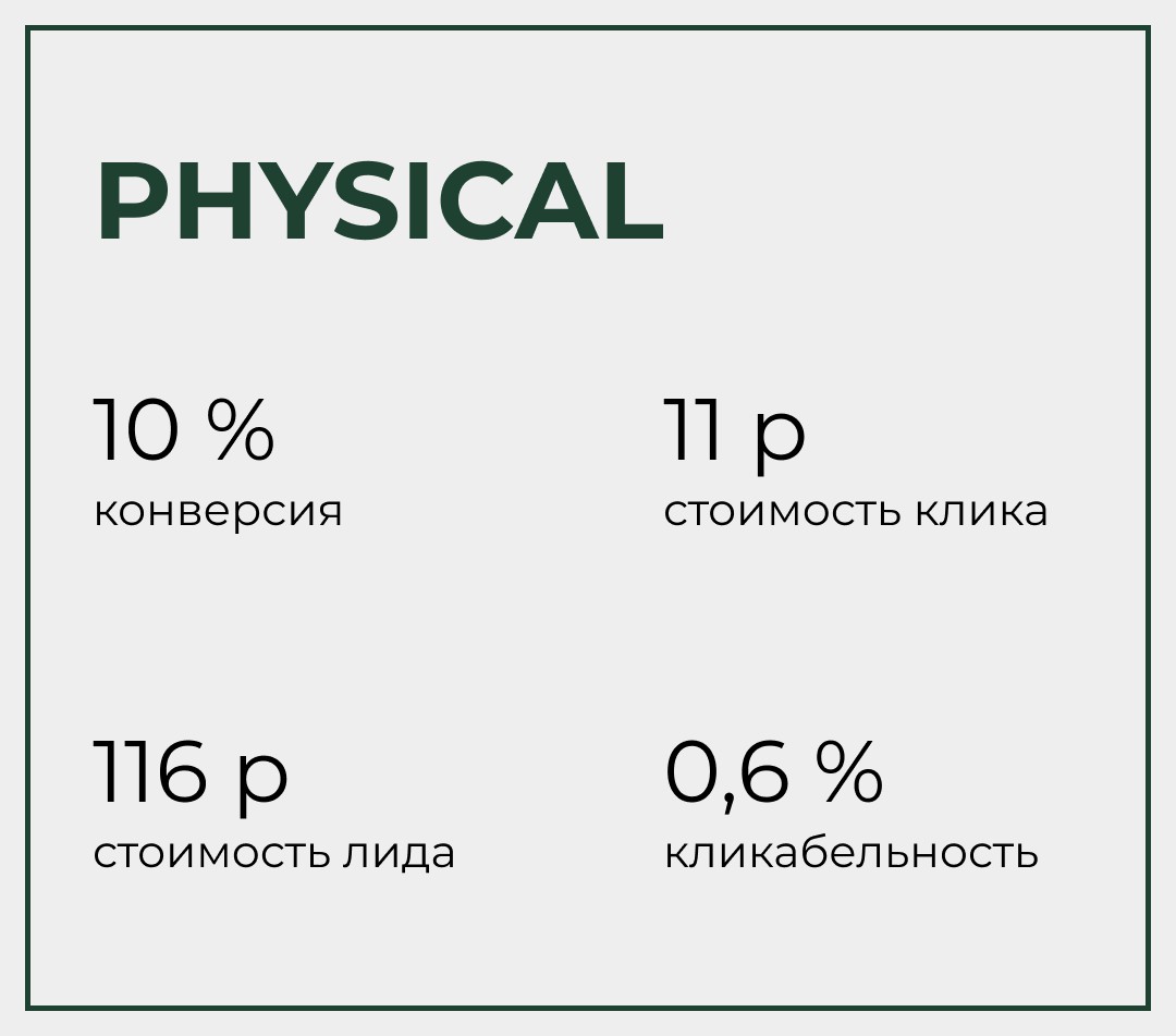 Physical - онлайн-школа фитнеса и питания. - Фрилансер Кир Авдонин  avdontraffic - Портфолио - Работа #4446783