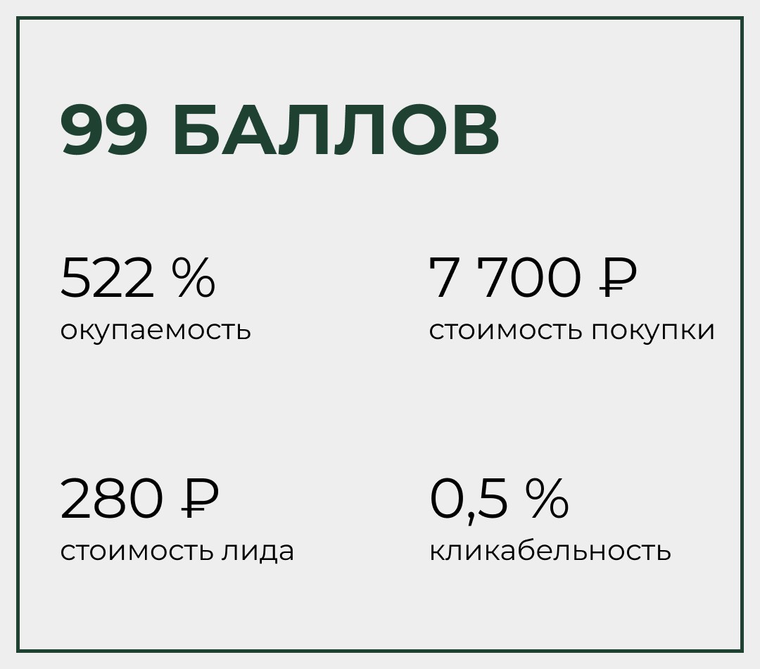 99 Баллов - онлайн-школа подготовки к ЕГЭ. - Фрилансер Кир Авдонин  avdontraffic - Портфолио - Работа #4446784