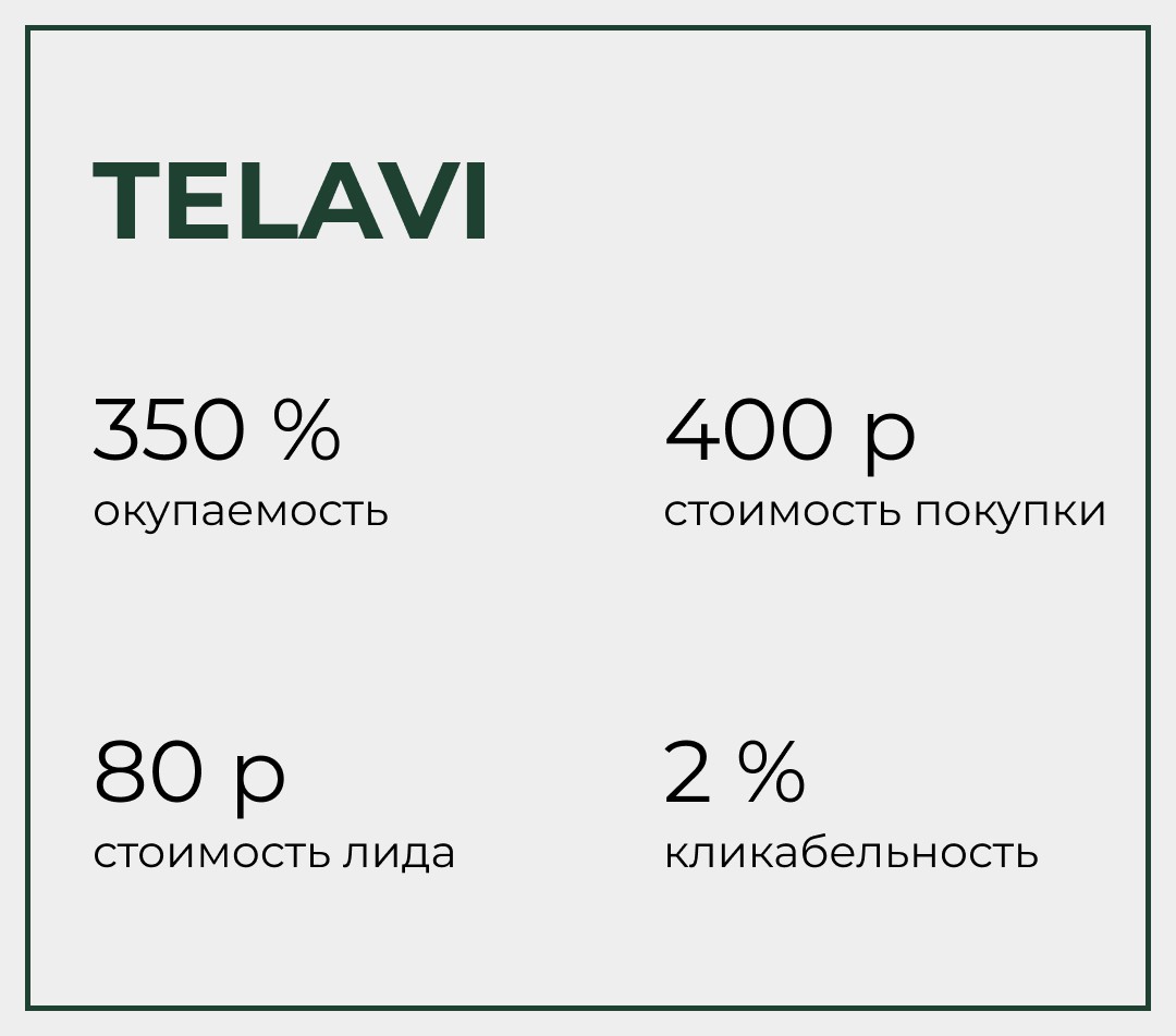 Telavi Store - магазин ювелирных украшений. - Фрилансер Кир Авдонин  avdontraffic - Портфолио - Работа #4446811