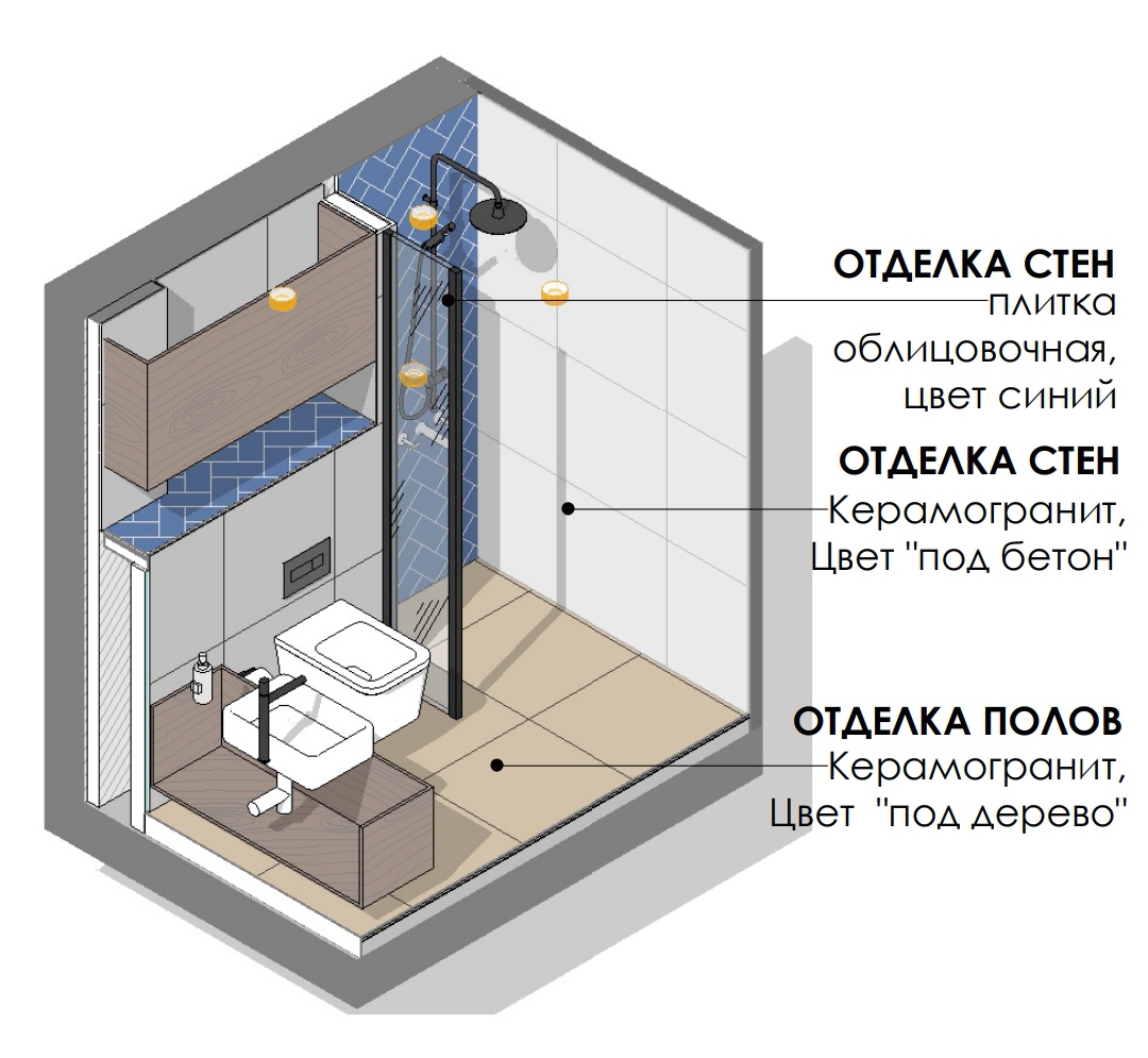 Аксонометрия помещения в Revit - Фрилансер Ирина Соколова vizsok -  Портфолио - Работа #4450085