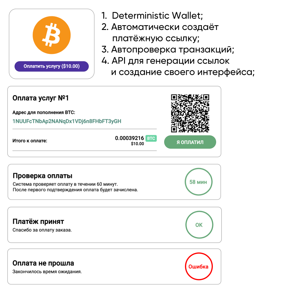 Bitcoin Payments API - Фрилансер Pavel Zverev iweb.master - Портфолио -  Работа #4452438