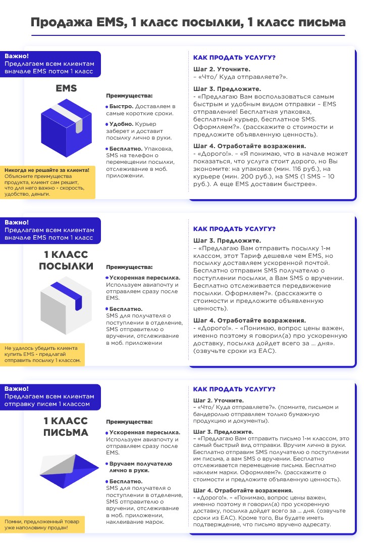 Инфографика. Продажа продукта - Фрилансер Александр Сучков aleksandrrs -  Портфолио - Работа #4464653