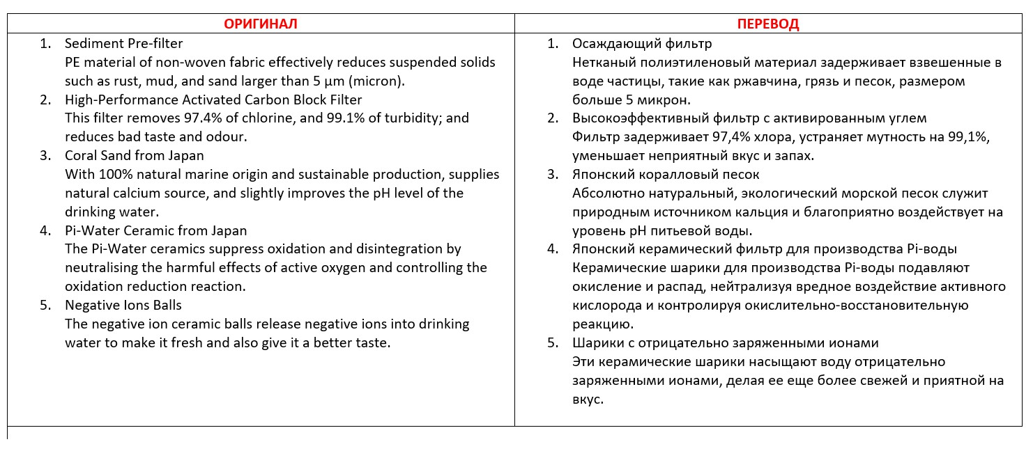 Фильтр для очистки воды, Англ -- Рус - Фрилансер Светлана Лапко Nakts -  Портфолио - Работа #4505844