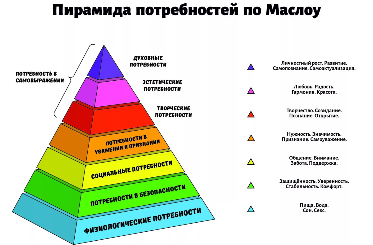 ФАКТОРЫ, ОПРЕДЕЛЯЮЩИЕ ПОТРЕБНОСТИ ЧЕЛОВЕКА - Фрилансер Алексей Шафоростов  melow222 - Портфолио - Работа #4506281