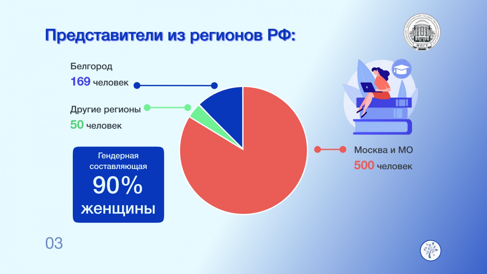 Презентация для МПГУ - Фрилансер Дарья Шептяк daryasheptyak - Портфолио -  Работа #4514328