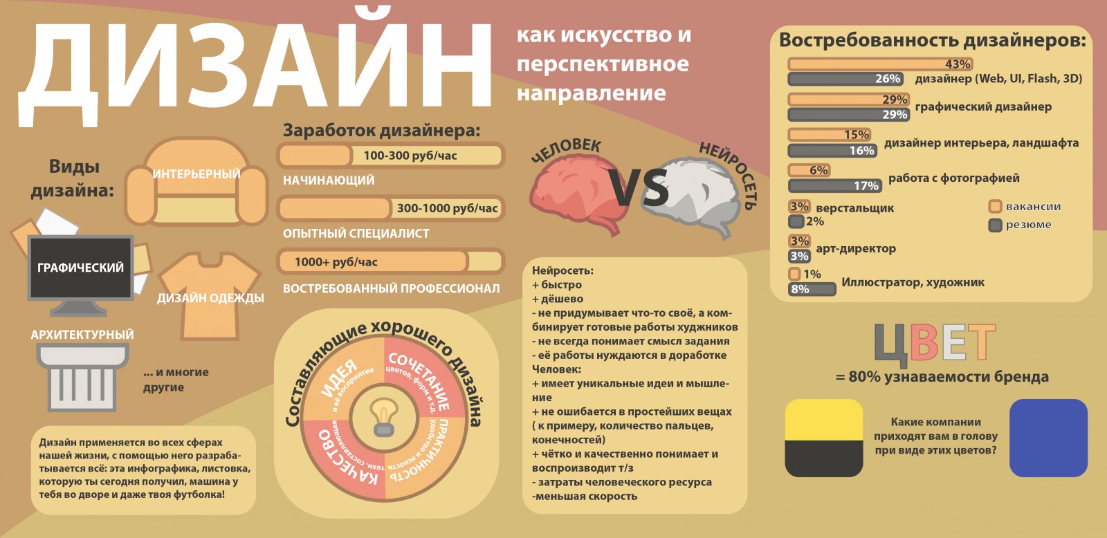 Инфографика по теме 